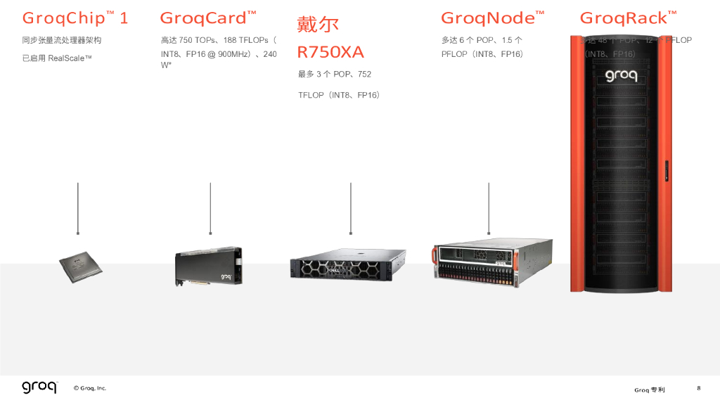 托比亚斯-贝克：2023人工智能行业：探索融合型HPC CAI工作负载在Groq人工智能推理加速器_第9页