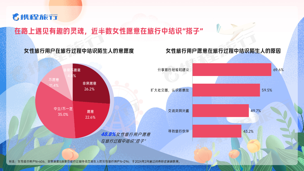 携程旅行：2024女性旅行消费洞察报告_第10页