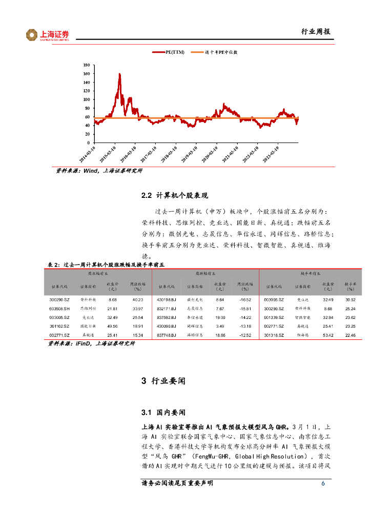 上海证券：计算机行业周报：大模型竞争白热化，政府报告首提“人工智能+”_第6页