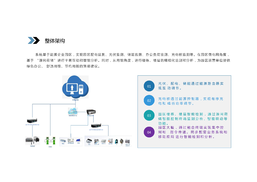 双碳智慧园区能源管理系统业务设计方案_第6页