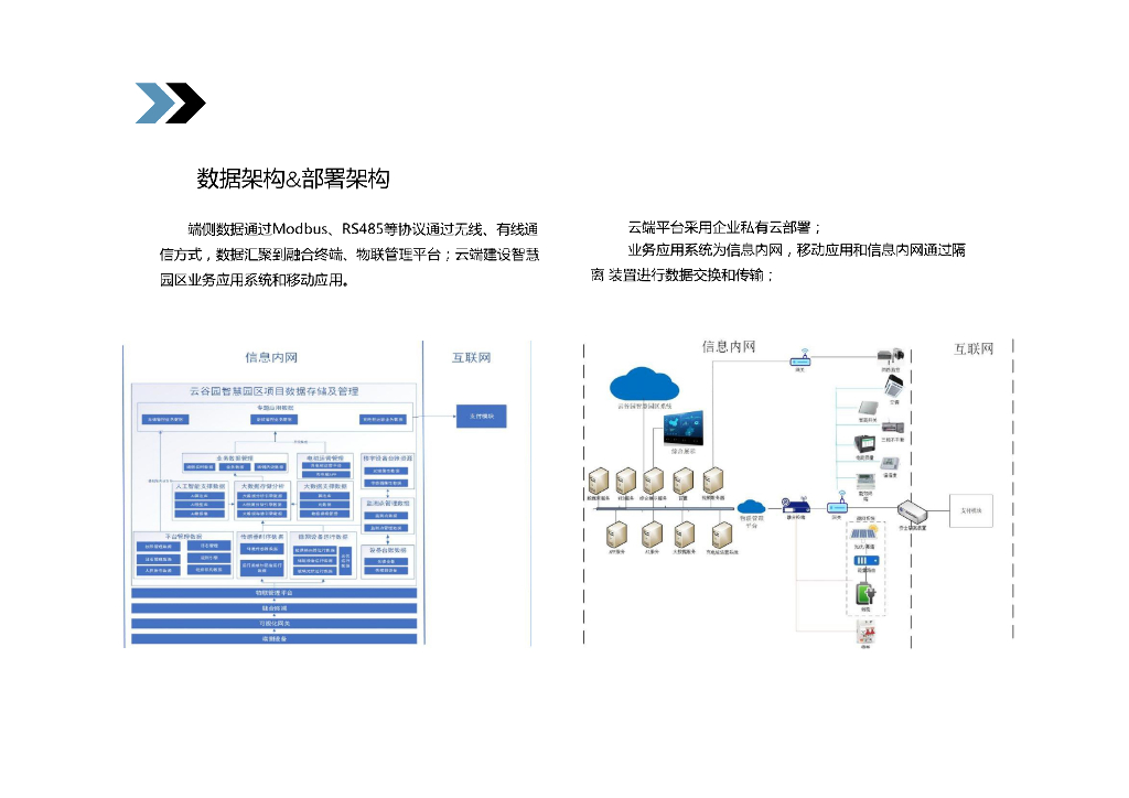 双碳智慧园区能源管理系统业务设计方案_第8页