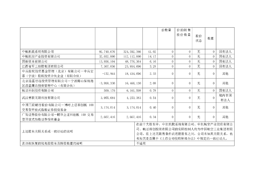 合肥江航飞机装备股份有限公司2023年年度报告摘要_第9页