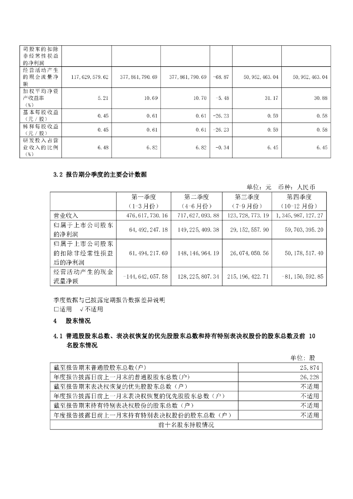 中航（成都）无人机系统股份有限公司2023年年度报告摘要_第8页