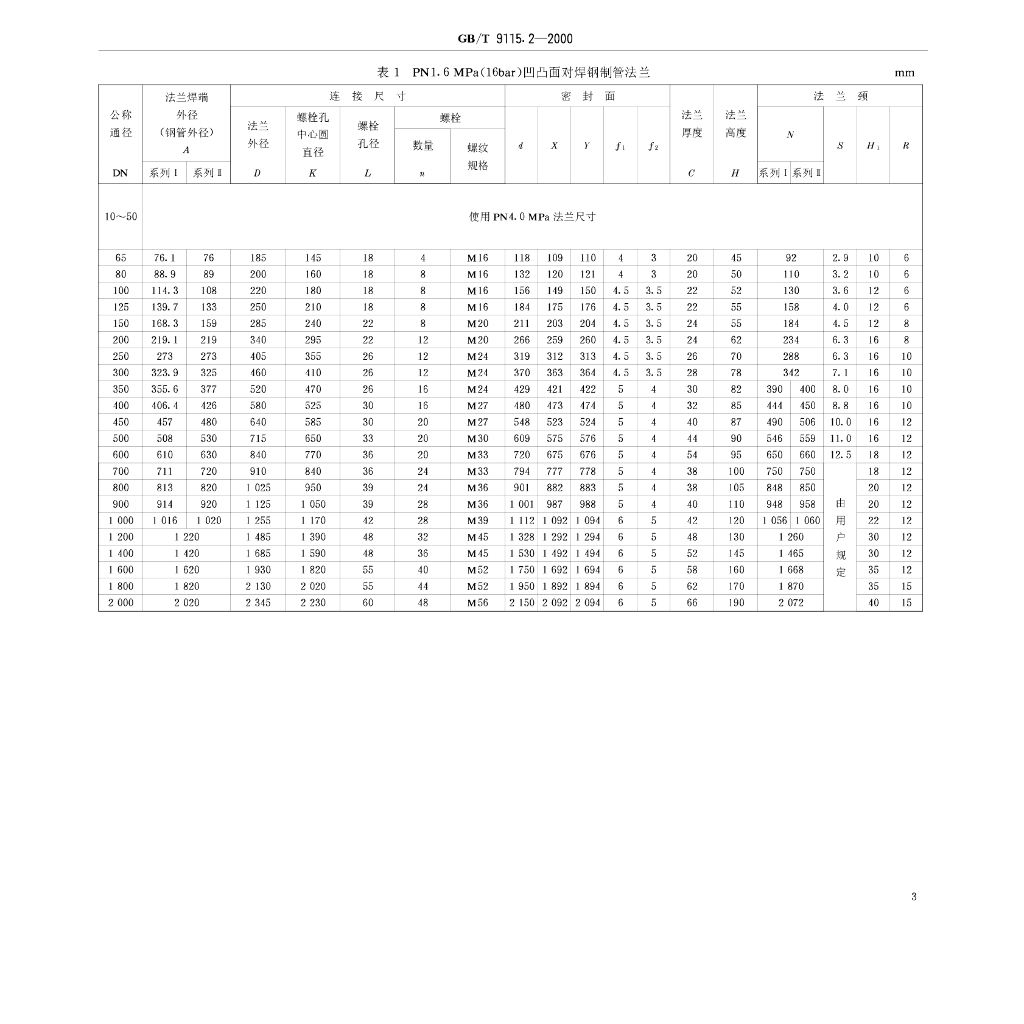 GB/T 9115.2-2000 标准预览