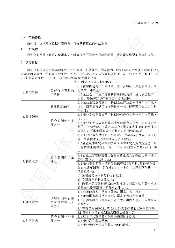 T/ZJFS 012-2024 标准预览