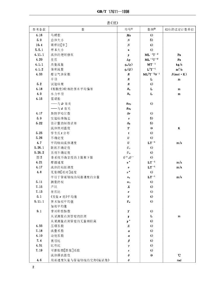 GB/T 17611-1998 标准预览