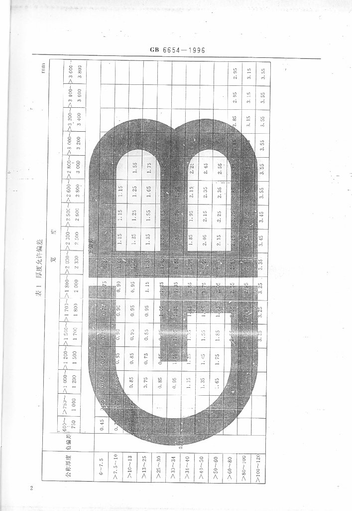 GB 6654-1996 标准预览