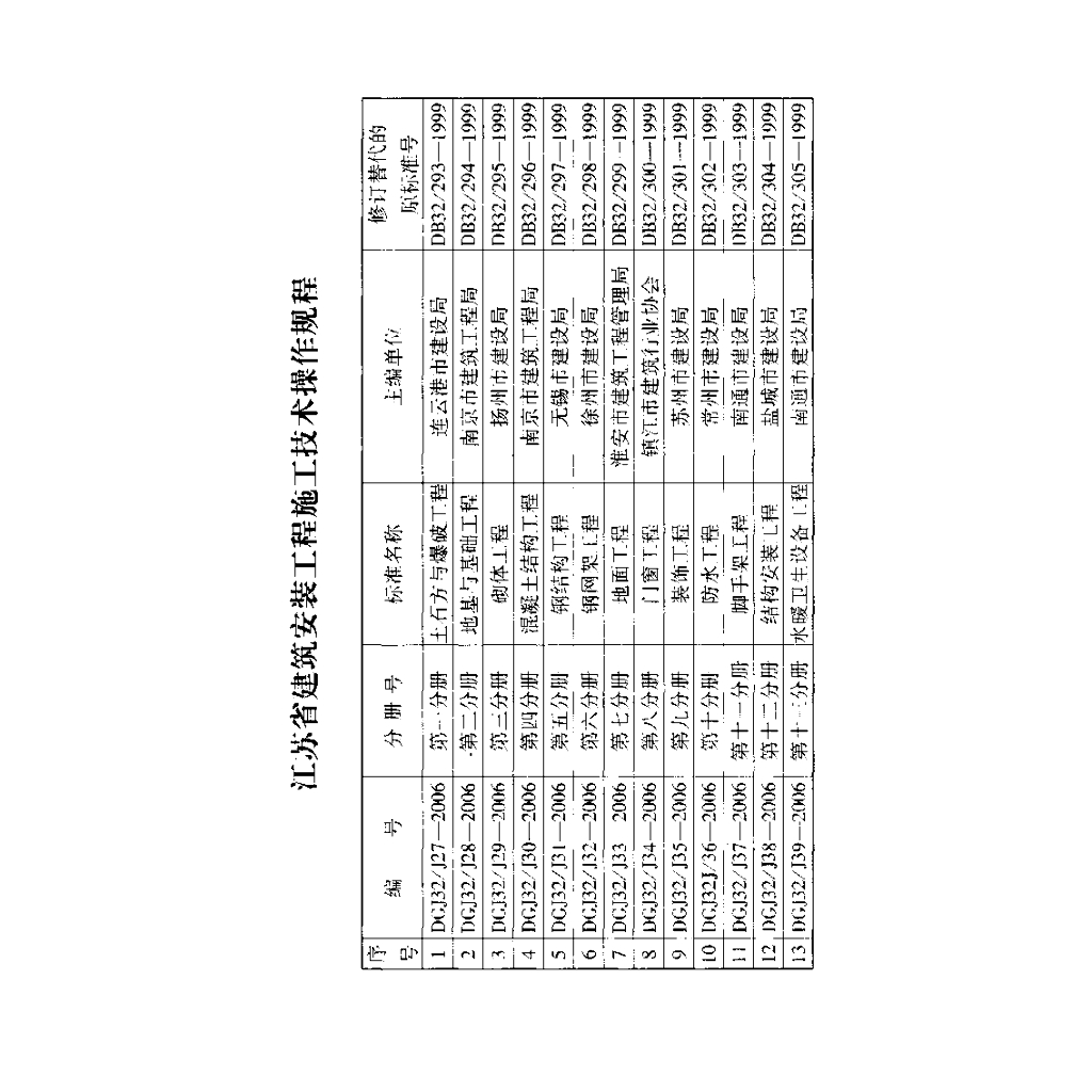 DGJ32/J 35-2006 标准预览