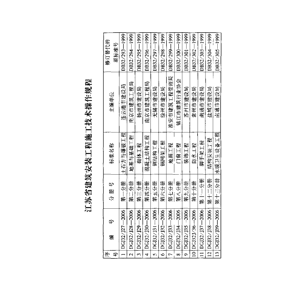 DGJ32/J 38-2006 标准预览