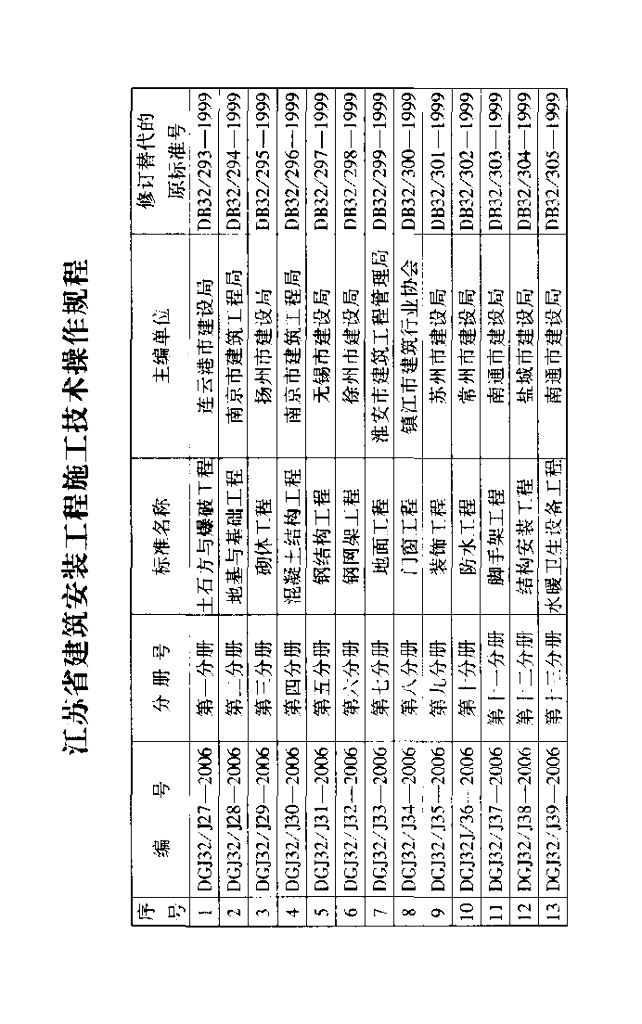 DGJ32/J 36-2006 标准预览