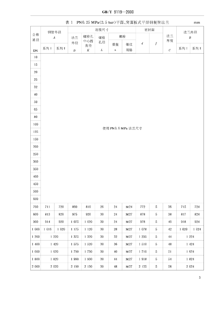 GB/T 9119-2000 标准预览