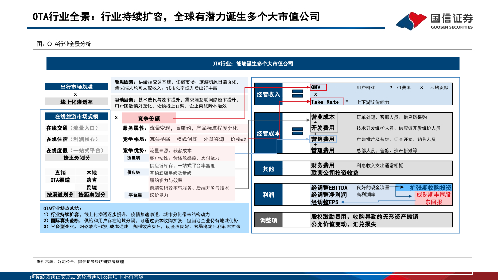 国信证券：在线旅游龙头跟踪系列二：欧美为鉴，再议国内OTA龙头投资价值_第7页