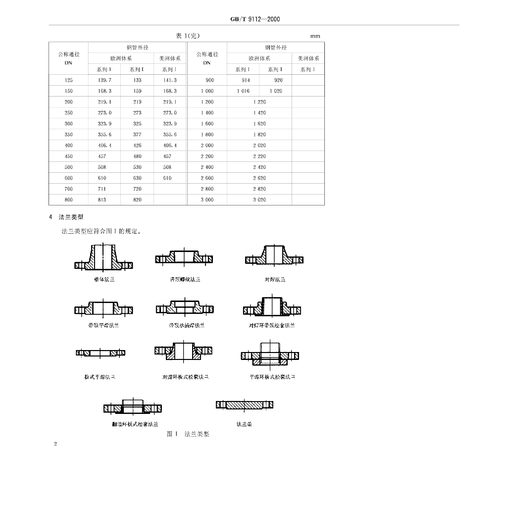 GB/T 9112-2000 标准预览