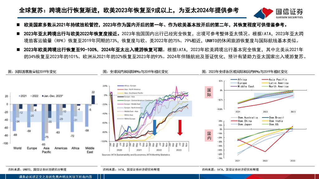 国信证券：在线旅游龙头跟踪系列二：欧美为鉴，再议国内OTA龙头投资价值_第10页