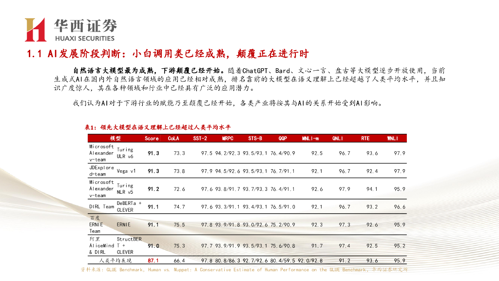 华西证券：新质生产力初步验证，AI赋能而非替代——一年后再看美国AIGC普涨行情_第7页