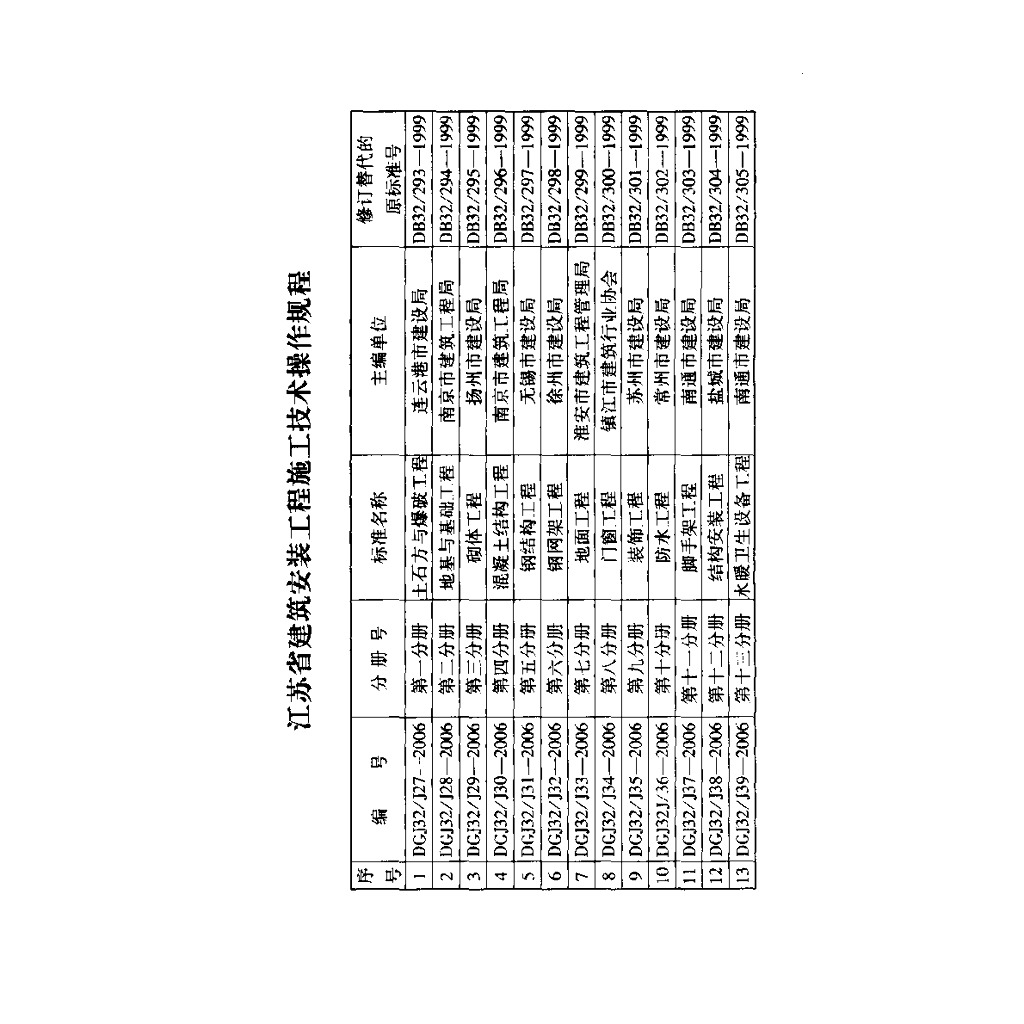 DGJ32/J 39-2006 标准预览