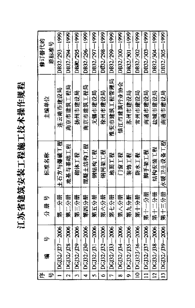 DGJ32/J 27-2006 标准预览
