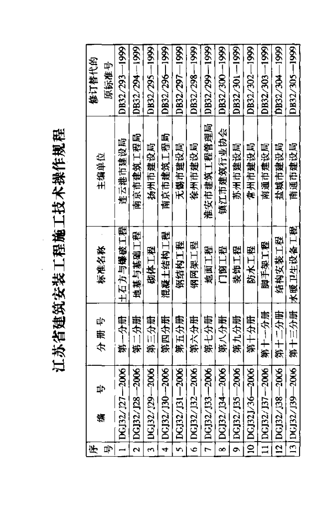 DGJ32/J 28-2006 标准预览