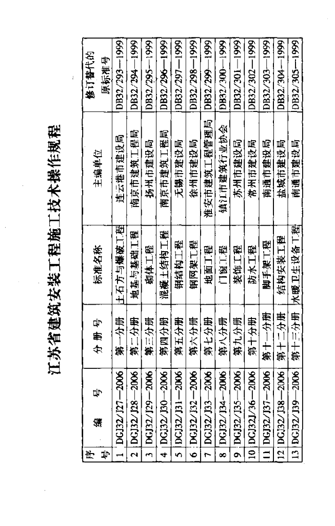 DGJ32/J 29-2006 标准预览