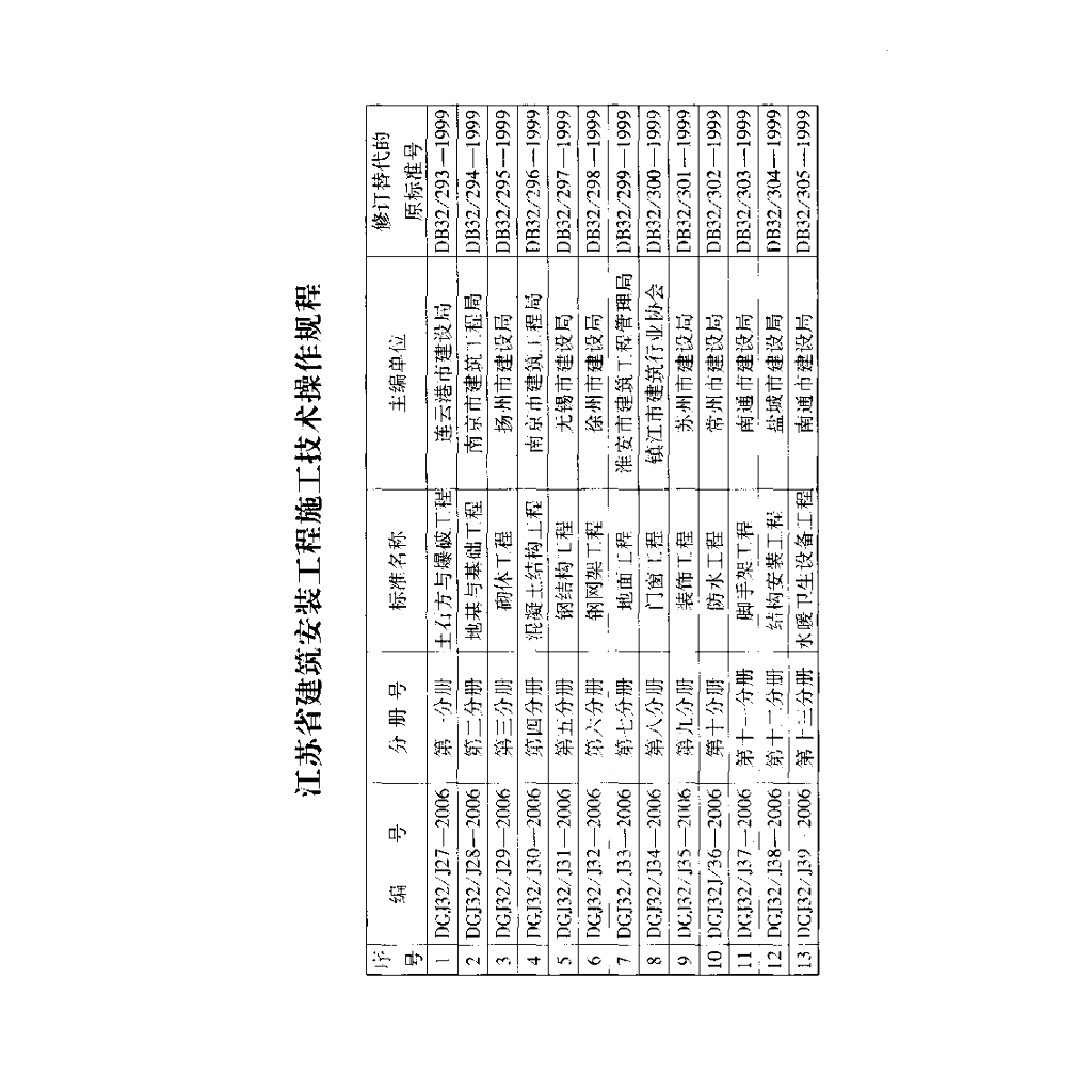 DGJ32/J 32-2006 标准预览