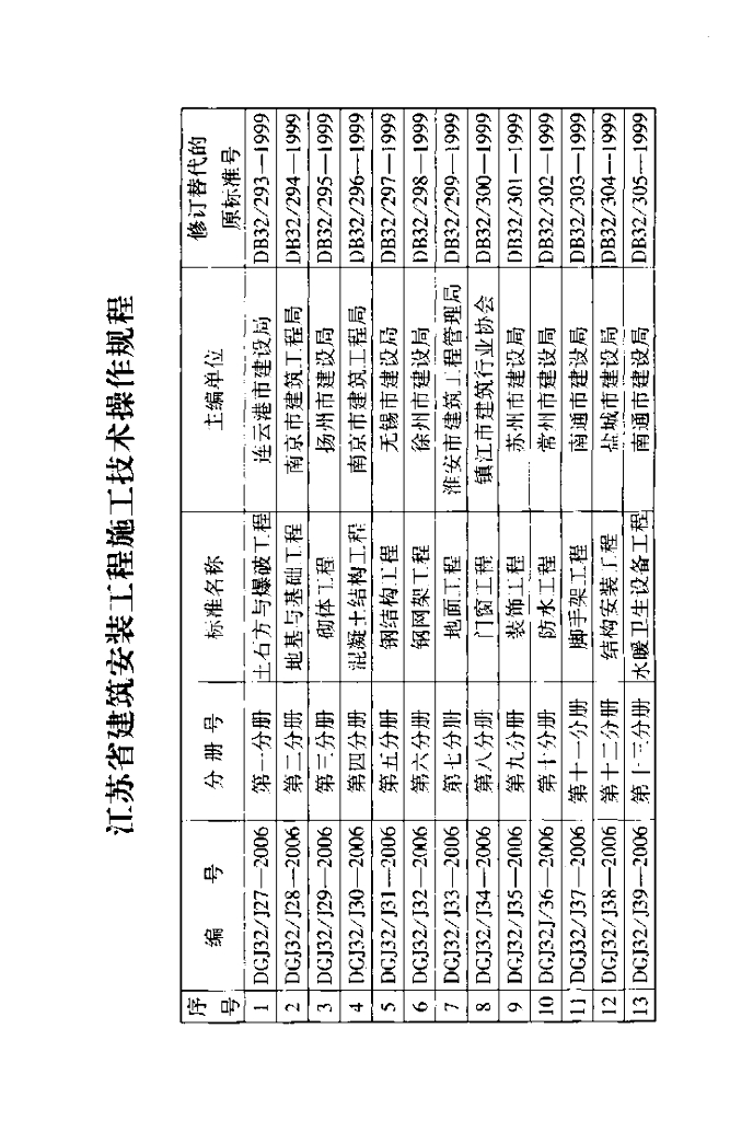 DGJ32/J 40-2006 标准预览