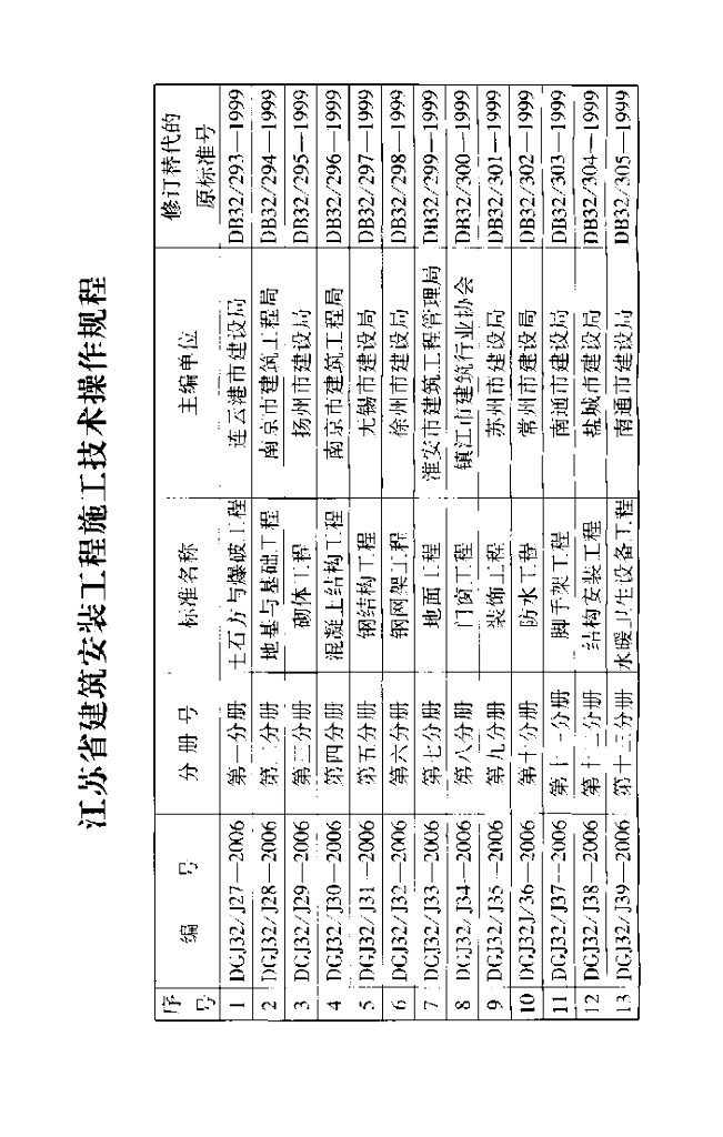 DGJ32/J 41-2006 标准预览