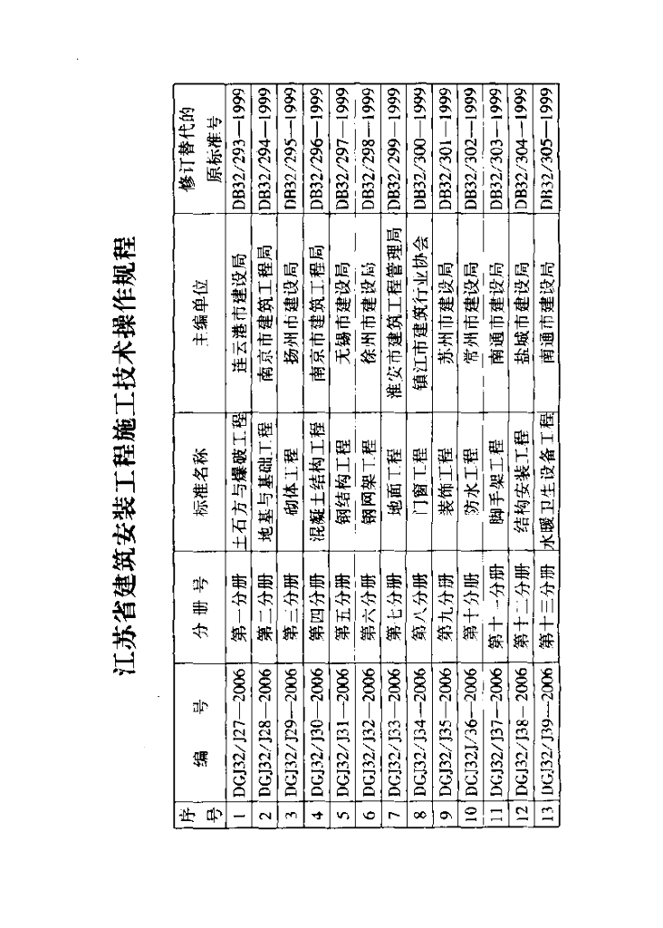 DGJ32/J 42-2006 标准预览