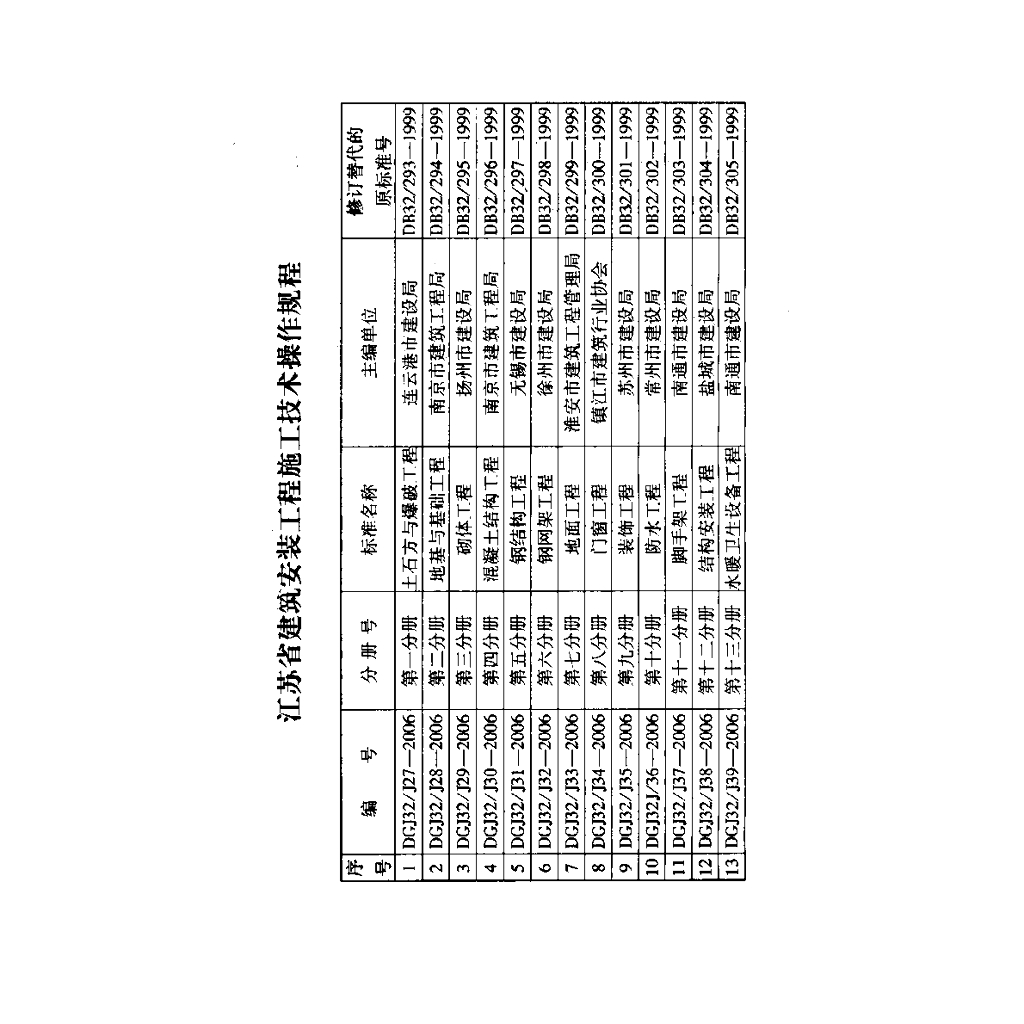 DGJ32/J 43-2006 标准预览
