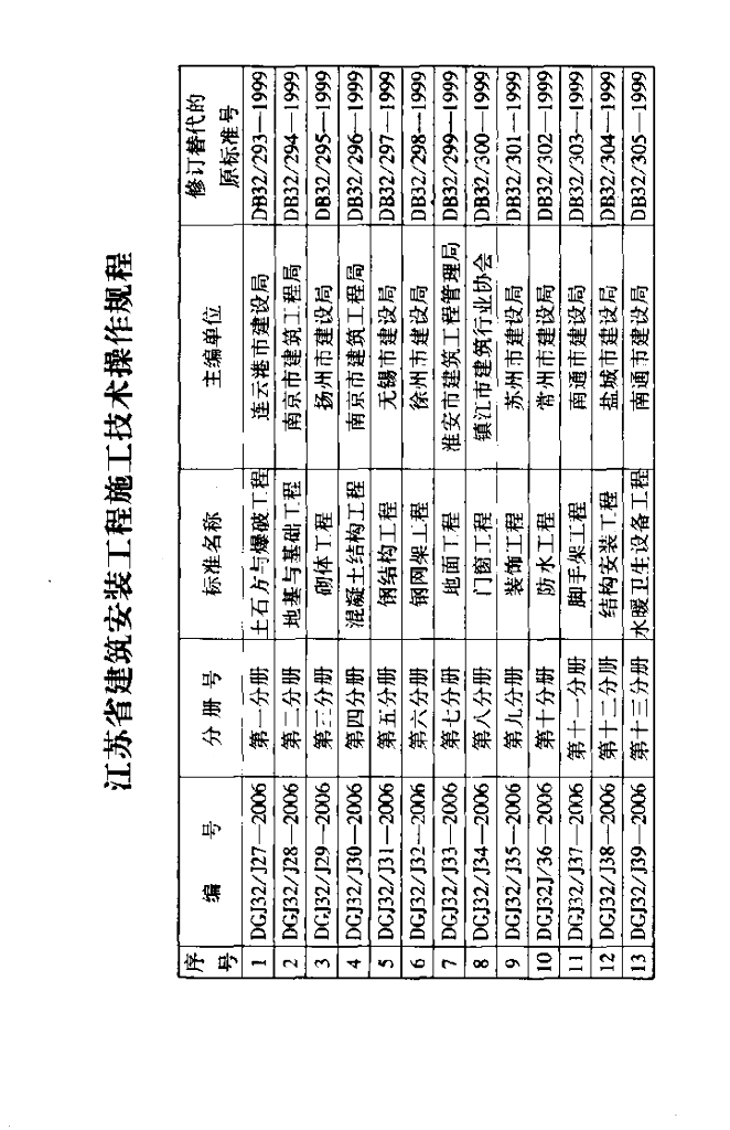 DGJ32/J 44-2006 标准预览