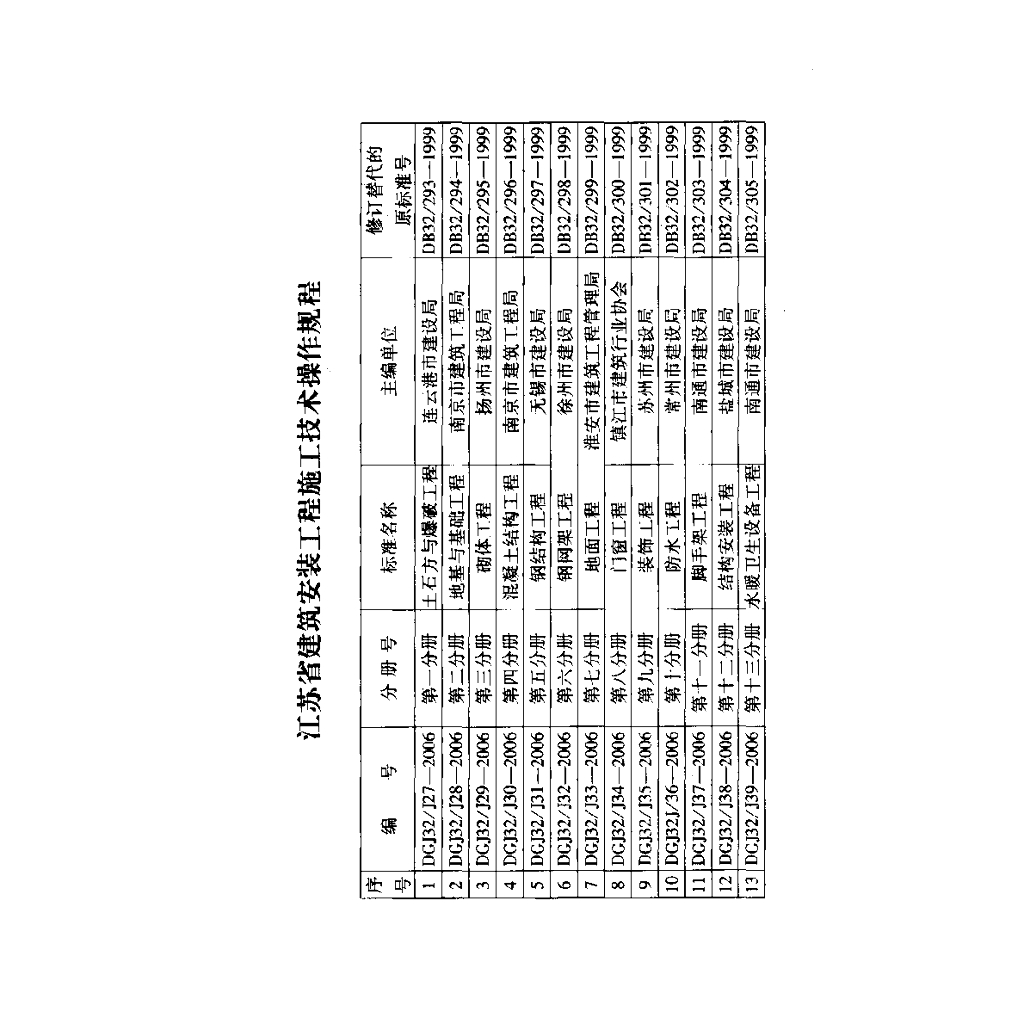 DGJ32/J 45-2006 标准预览