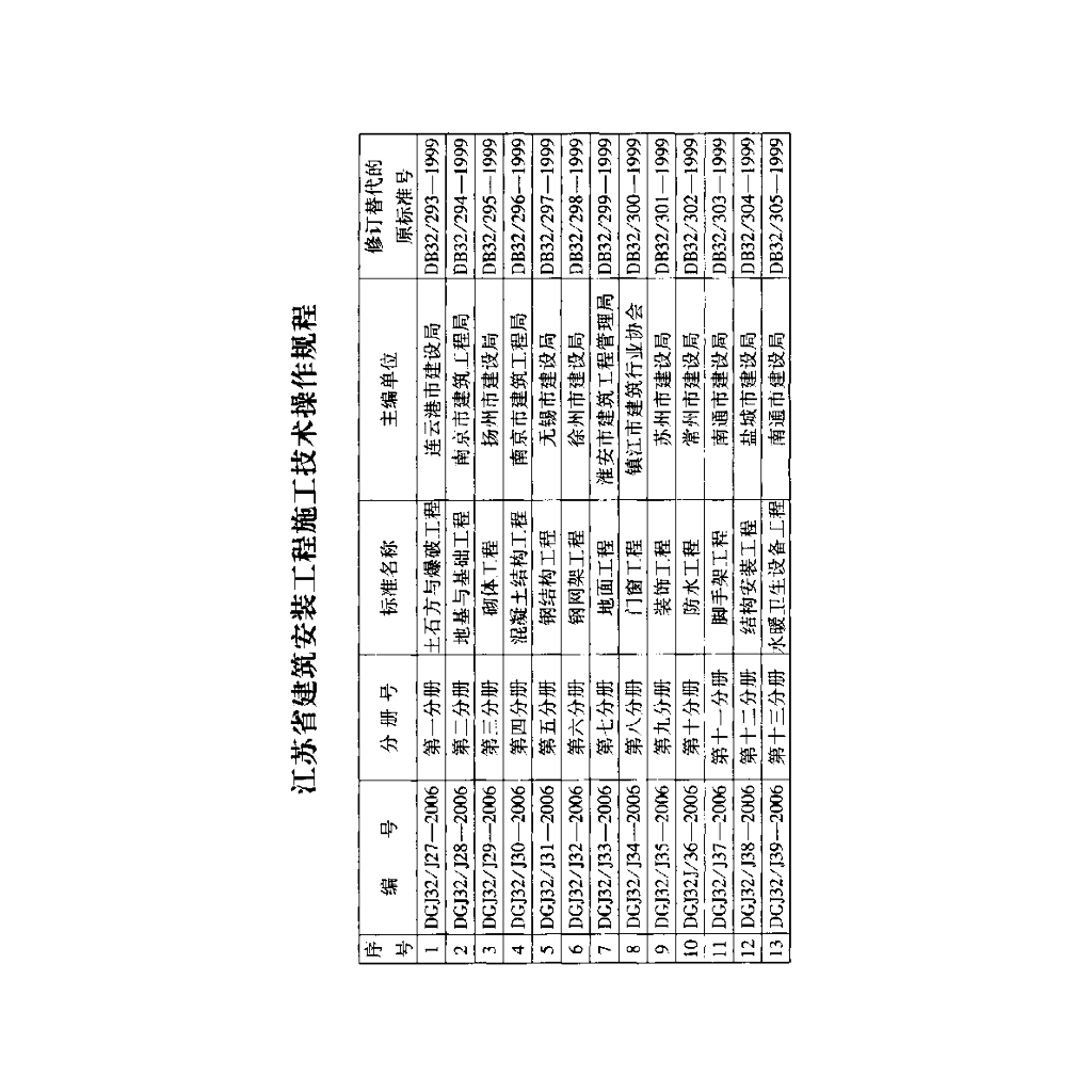 DGJ32/J 46-2006 标准预览
