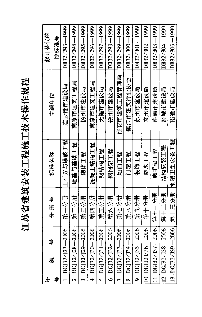 DGJ32/J 49-2006 标准预览