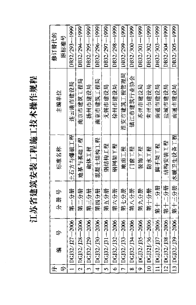 DGJ32/J 50-2006 标准预览