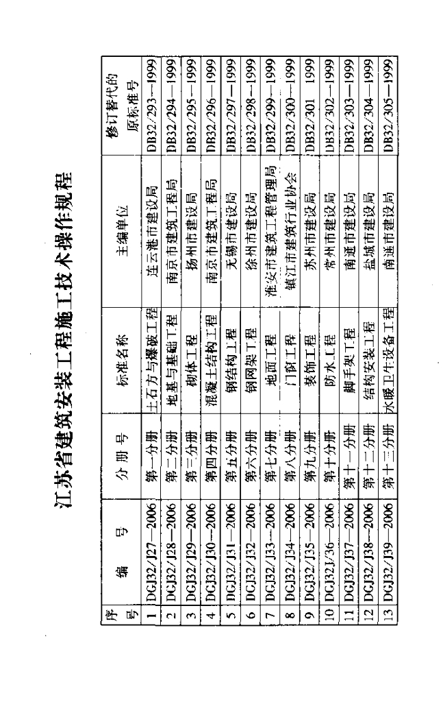 DGJ32/J 51-2006 标准预览