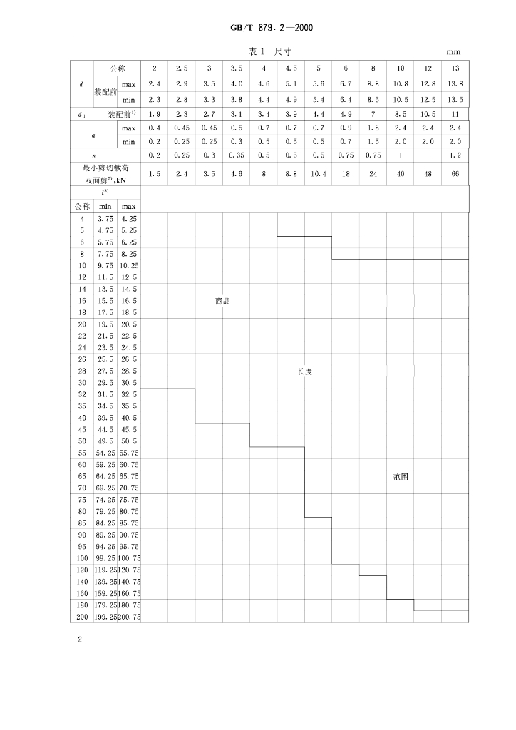 GB/T 879.2-2000 标准预览
