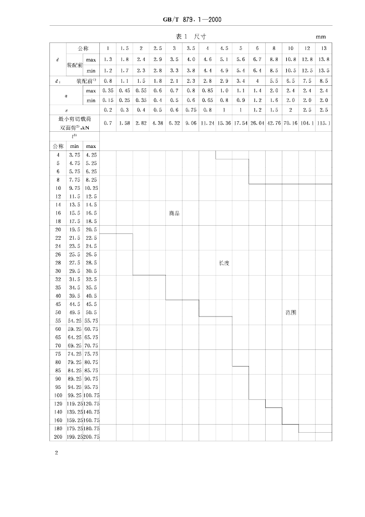 GB/T 879.1-2000 标准预览