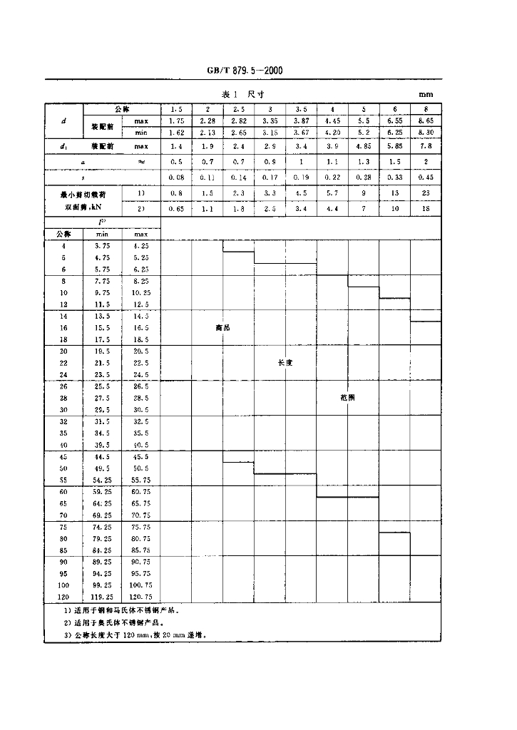 GB/T 879.5-2000 标准预览