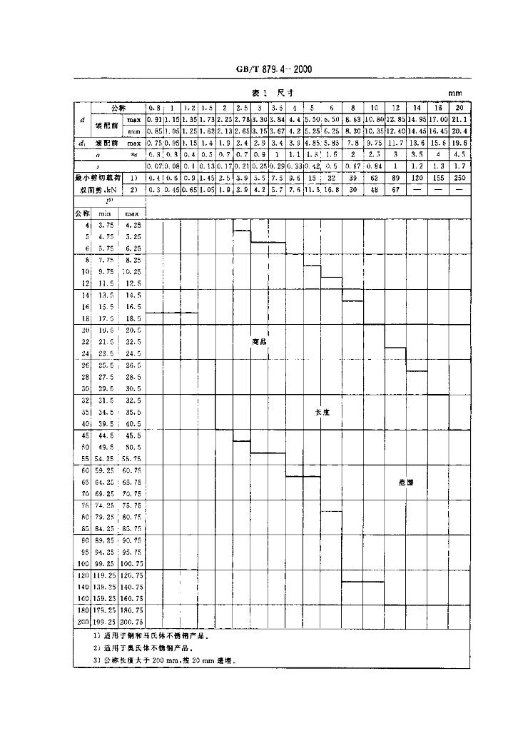 GB/T 879.4-2000 标准预览