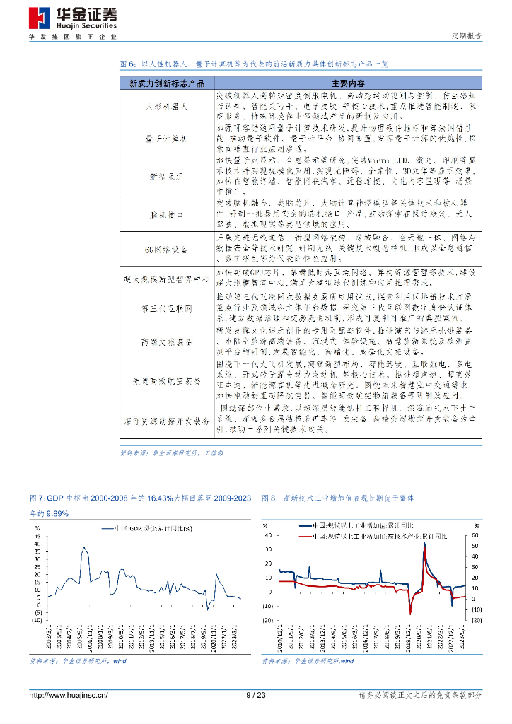 华金证券：新质生产力可能是今年的主线_第9页