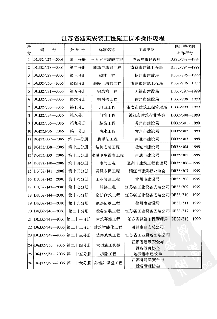 江苏省建筑安装工程施工技术操作规程（下册）_第6页