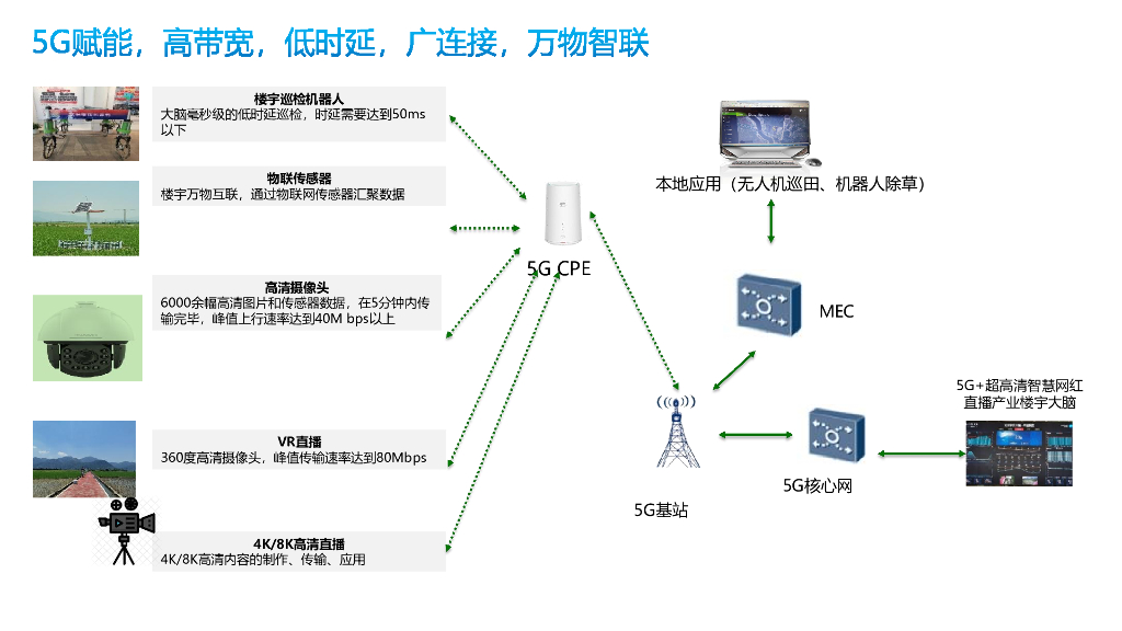 智慧楼宇管理系统解决方案_第7页