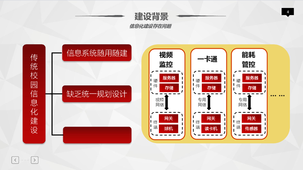 绿色智慧校园建设方案_第3页