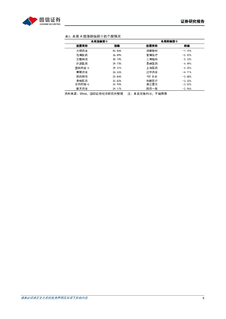 国信证券：医药生物周报（24年第12周）：看好创新药械，医疗“新质生产力”值得关注_第9页