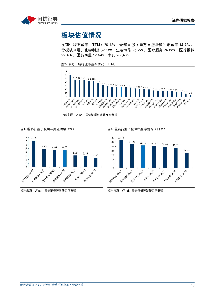 国信证券：医药生物周报（24年第12周）：看好创新药械，医疗“新质生产力”值得关注_第10页