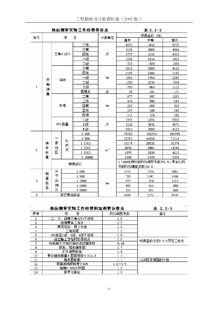 国家发展计划委员会建设部：工程勘察设计收费标准（2002年修订本）_第10页