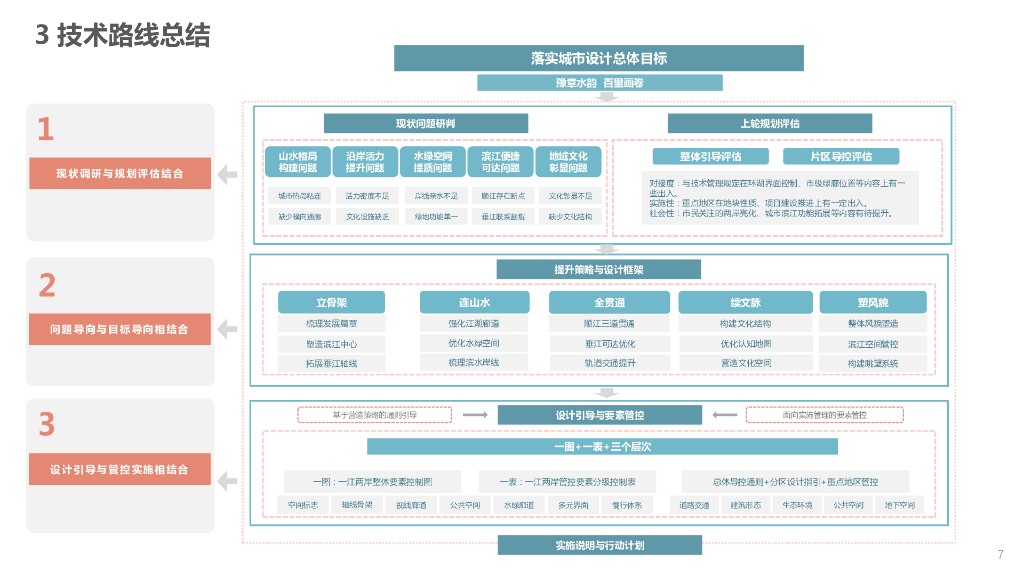 山湖智岸+环宇汇心详细城市设计优化2023_第7页
