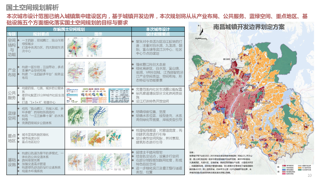 山湖智岸+环宇汇心详细城市设计优化2023_第10页