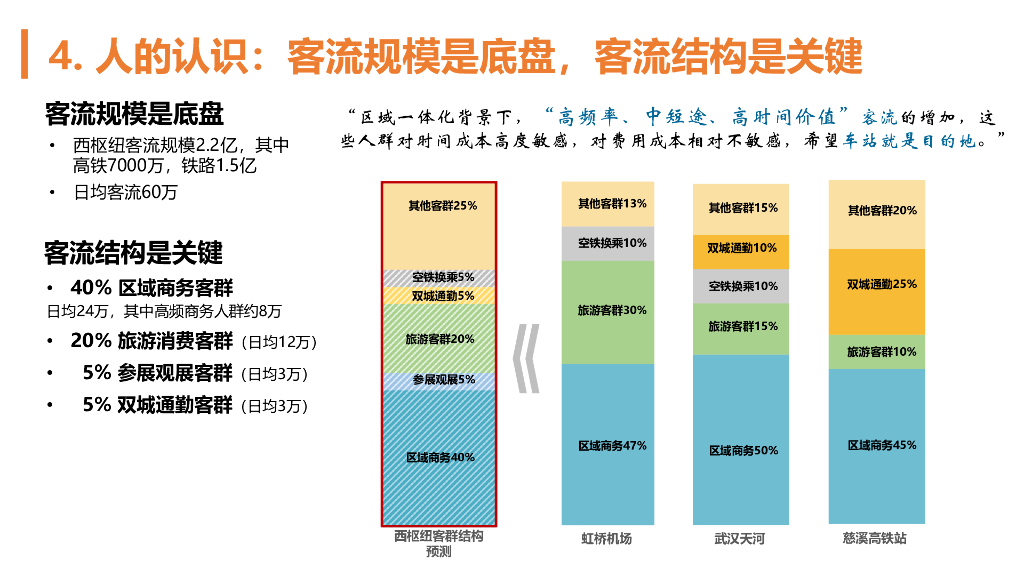 南塘之洲+星湖客厅南门实施性城市设计2023_第7页