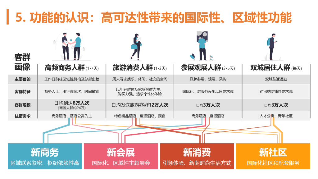 南塘之洲+星湖客厅南门实施性城市设计2023_第8页