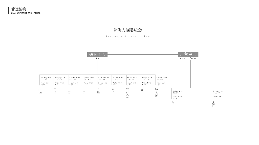 杉林剧场+茶歇花园住宅大区景观设计2022_第8页